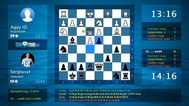 Не пытайтесь ставить детский мат -можете получить контрудар. Словил ферзя в центре доски на 13 ходу смотреть онлайн