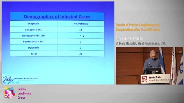15 Results of Precise Lengthening and Complications After First 560 Cases - Dror Paley MD. FRCSC смотреть онлайн