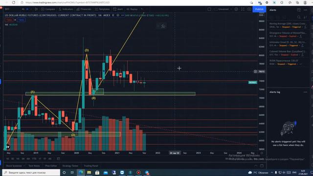 Обзор Доллар/рубль (Si) смотреть онлайн