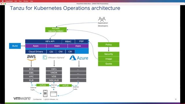 Demo: VMware Tanzu for Kubernetes Operations смотреть онлайн