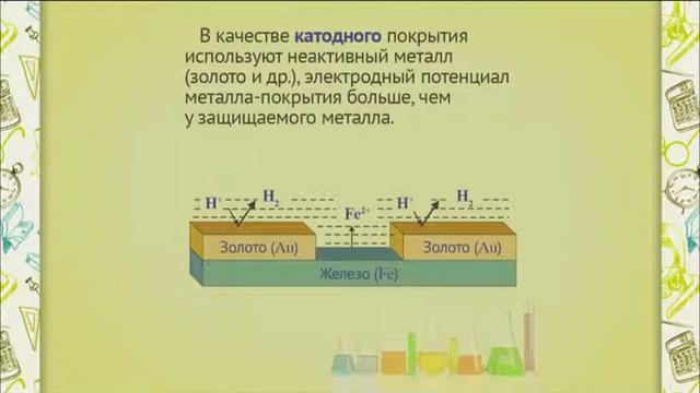 ch0707 Защита металлов от коррозии смотреть онлайн