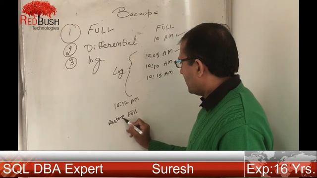 SQL Server Tail Log Back-up explained by Expert DBA Suresh | RedBush смотреть онлайн