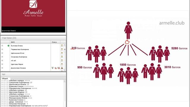Презентация Armelle 12.01.2016, Хабаровск, Джалилова Оксана смотреть онлайн