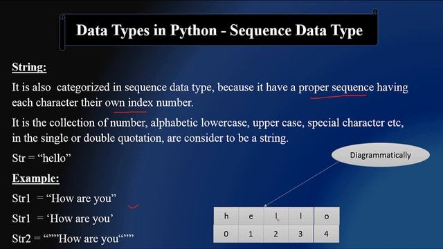 Python Programming in 7 Days (Day 02/07) Lecture No 10 смотреть онлайн