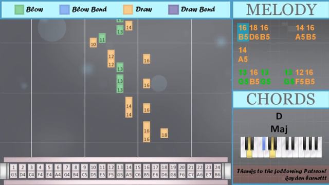How to play Les Champs Elysees by Joe Dassin on Tremolo Harmonica 24 Holes (Tutorial) смотреть онлайн