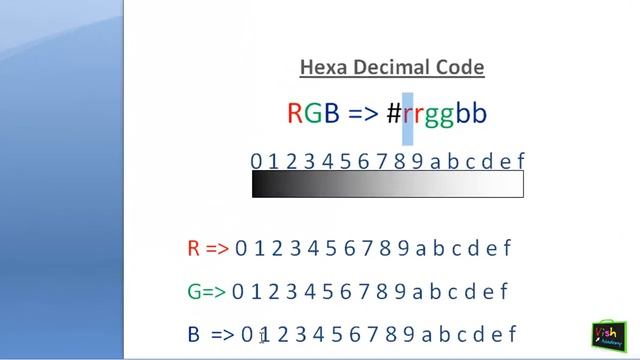 understand Hexadecimal color codes on web. (part1/2) [ html in hindi] смотреть онлайн
