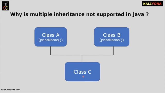 Why is Multiple Inheritance not supported | Java Interview Questions Series | Kaliyona | In Kannada смотреть онлайн