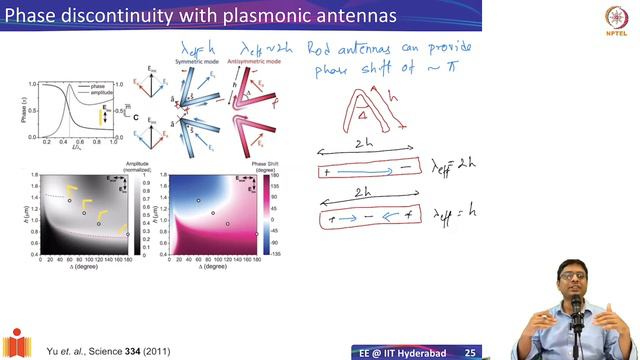 6.4 Plasmonic Metasurfaces смотреть онлайн