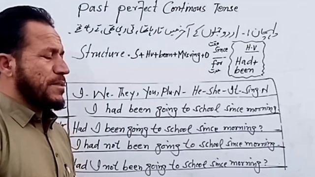 Past perfect continuous/progressive tense in Pashto. فعل ماضی مکمل جاری. Daily life used sentences смотреть онлайн