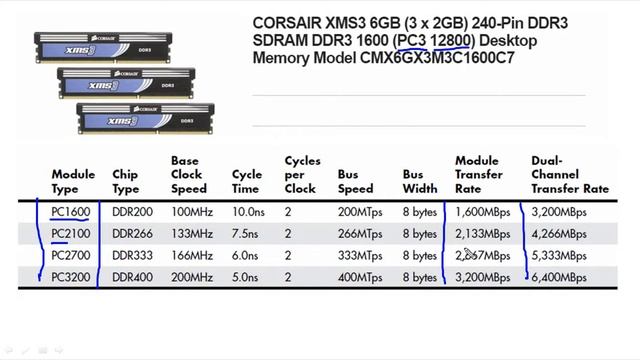 Компьютерные уроки/Helpdesk/Comp TIA A+/IT Essentials Урок 5 (Оперативная память) смотреть онлайн