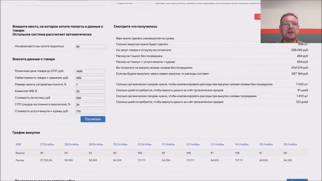 Как безопасно делать самовыкупы на Вайлдберриз? Гарантированный способ выйти в ТОП Wildberries