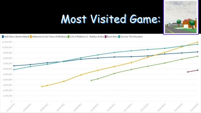 The History Of Roblox's #1 Most Visited Game (2004 - 2022) смотреть онлайн