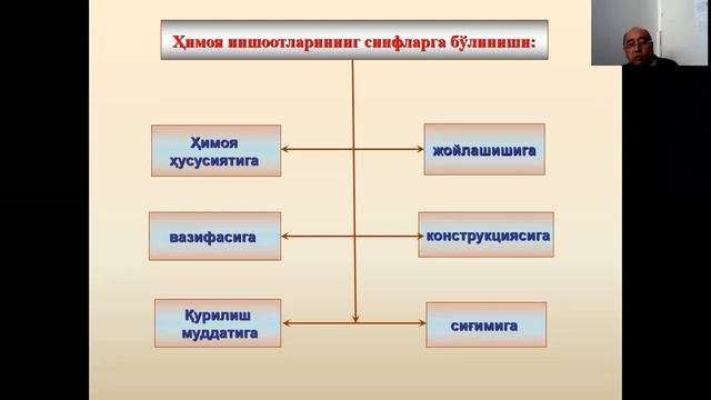 ФВ ва ФМ Ҳим инш смотреть онлайн