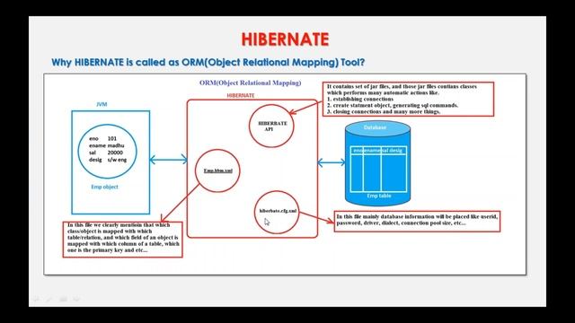 Hibernate Tutorial For Beginners By Madhu Tech Skills смотреть онлайн