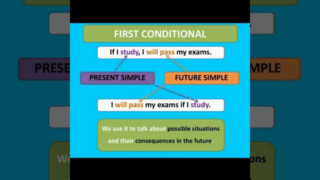 Conditional Type 1 смотреть онлайн