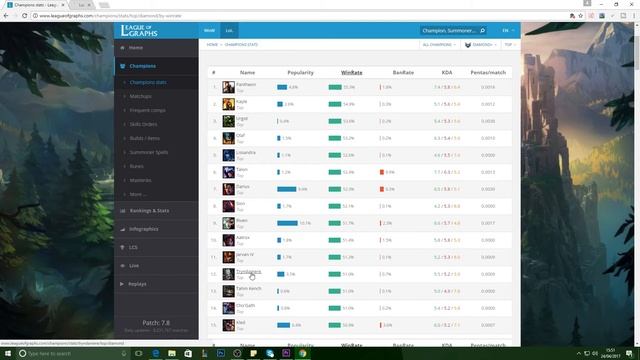Building your OWN Champion Pool - League of Legends Guide смотреть онлайн
