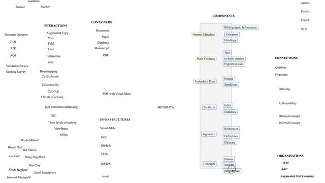Author : The Difference between Layout & Connections in the Map view. смотреть онлайн