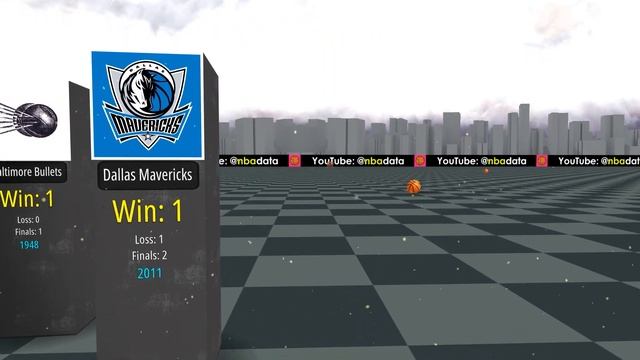 NBA Teams With The Most Championships смотреть онлайн