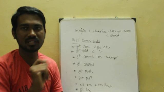 002 What is Github and Basic Commands - Tamil смотреть онлайн
