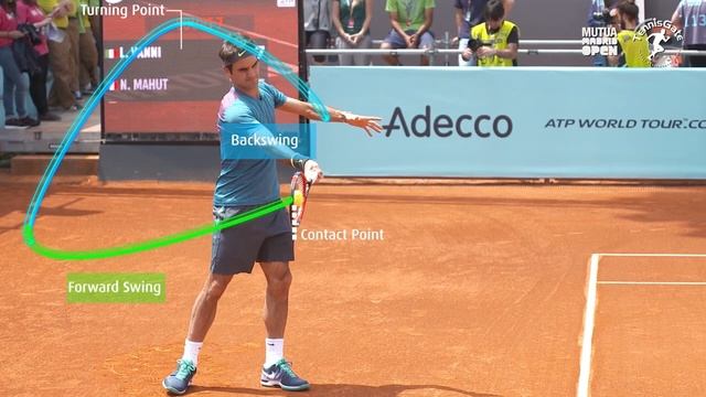 Watch the GOATs Forehand with Swingpath - Wir haben Roger Federers Vorhand analysiert смотреть онлайн