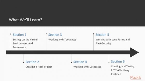 Full-Stack Web Development with Flask (Python)