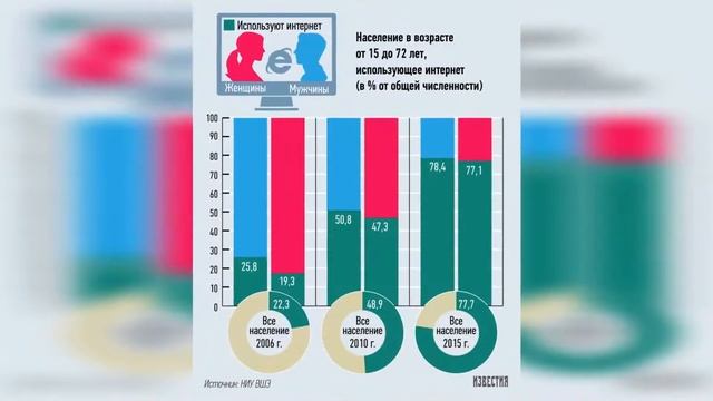 Росстат назвал соотношение числа мужчин и женщин в России смотреть онлайн