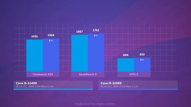 6 мощных ядер, ложка дёгтя и графика 