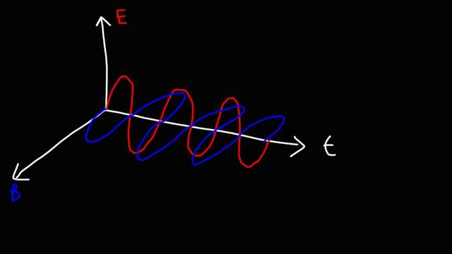 Electromagnetic Waves смотреть онлайн