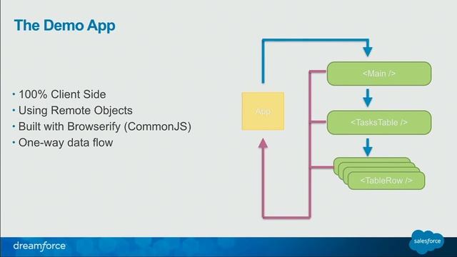 Thinking in Components: Building Powerful UIs in React.js смотреть онлайн