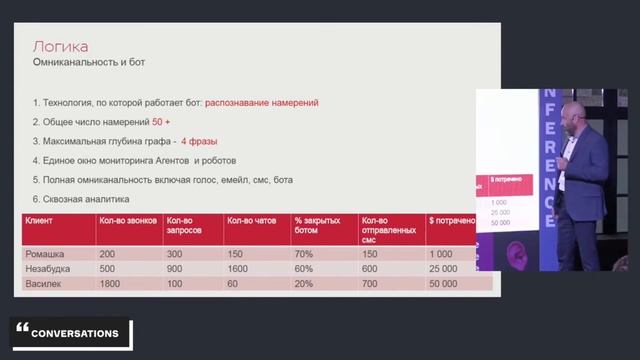 "Прикладное ботоводство" с конференции Conversations. Сергей Горохов. смотреть онлайн