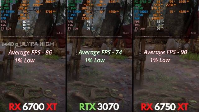 RX 6700 XT vs. RTX 3070 vs. RX 6750 XT @ 1440p смотреть онлайн