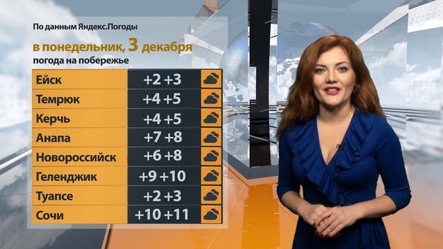 «Погода Юга». Прогноз на 03.12.18 смотреть онлайн