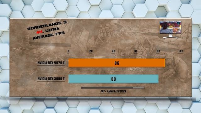 RTX 4070 Ti vs RTX 3080 Ti Benchmarks смотреть онлайн