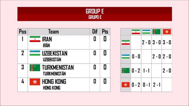 AFC QUALIFICATION (Asia) - 2026 FIFA World Cup