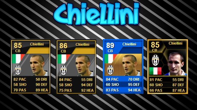 FIFA Through The Years | Simply Serie A! ft. Balotelli, Di Natale, Boateng and Chiellini! смотреть онлайн