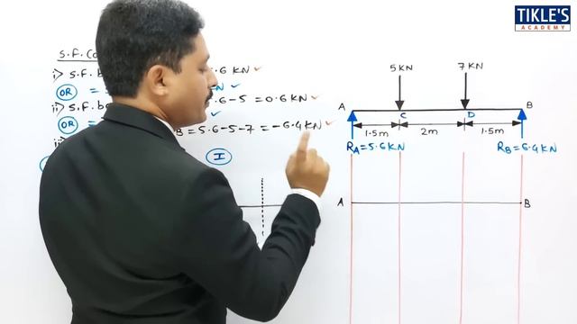 HOW TO DRAW SFD AND BMD DIAGRAM SOLVED PROBLEM 1 IN HINDI | STRENGTH OF MATERIAL смотреть онлайн