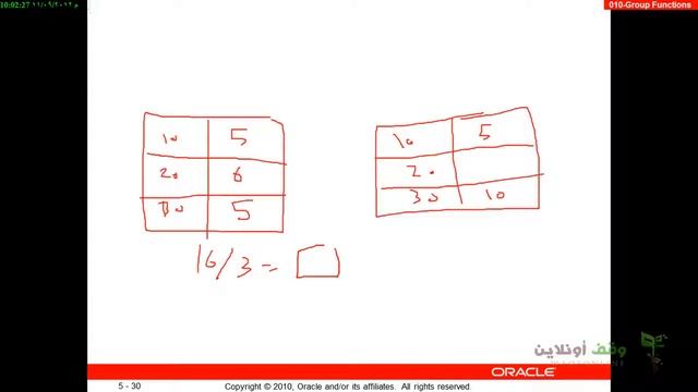 Oracle developer g11 10 Group Functions смотреть онлайн