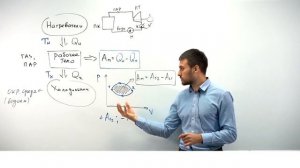 Урок 3. Тепловые машины. Цикл Карно. Теория. ЕГЭ