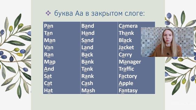 Lesson #2. Звуки [e] и [æ] / Курс по произношению Read Propely / Звуки английского языка смотреть онлайн