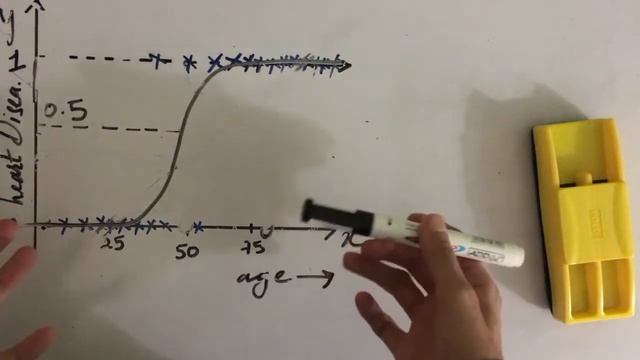 Logistic Regression Machine Learning Example | Simply Explained смотреть онлайн
