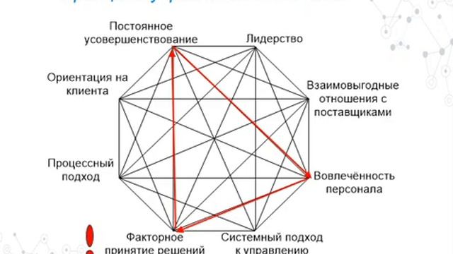 Статестические и экономестрические методы исследований в менеджменте смотреть онлайн
