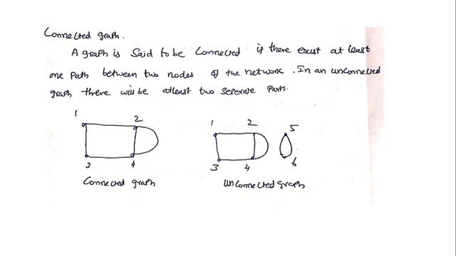 EC3251 Circuit Analysis Unit 5 Lect 1 Network topology definition смотреть онлайн