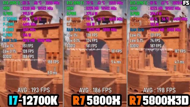 Ryzen 7 5800X3D vs Ryzen 7 5800X vs Core i7 12700K - Test in 8 Games смотреть онлайн