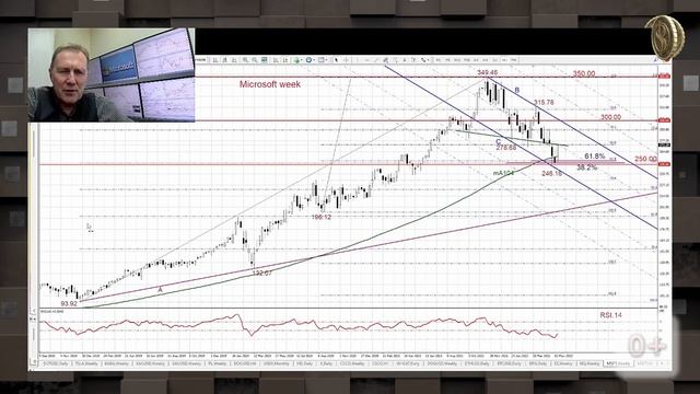 РУБРИКА ТЕХАНАЛИЗ НА ПРИМЕРАХ: КОМПАНИЯ MICROSOFT