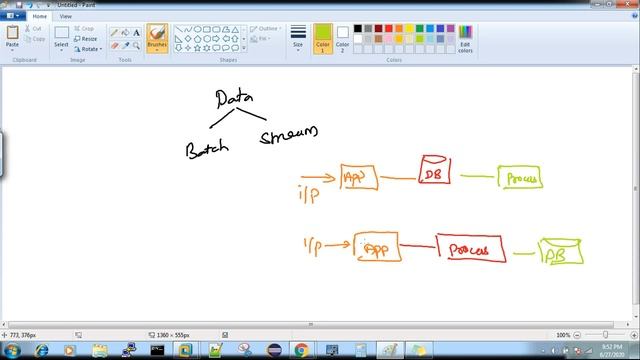 Unboxing Stream Processing {தமிழ்} смотреть онлайн