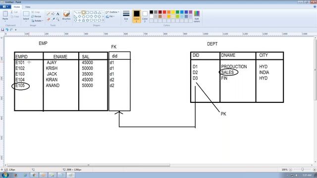 ORACLE 12C Online Training by Dinesh on 18-06-2018 смотреть онлайн