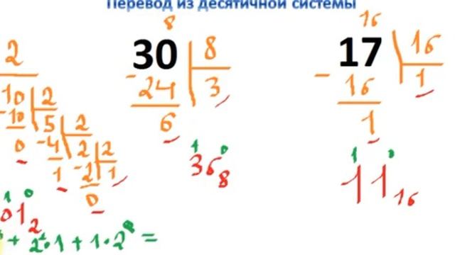 Обратный перевод систем смотреть онлайн