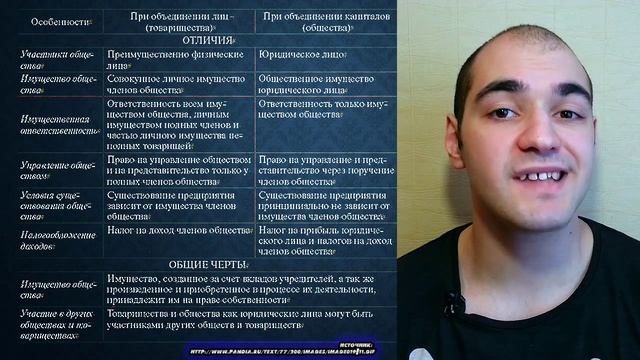 Основы менеджмента. Организационно правовые формы предприятий. смотреть онлайн