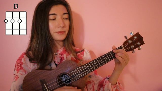 Come and Get Your Love, Redbone | Ukulele Tutorial смотреть онлайн