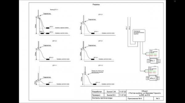 Проектирование раздела контроля протечки воды